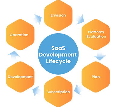 saas-application-development-services